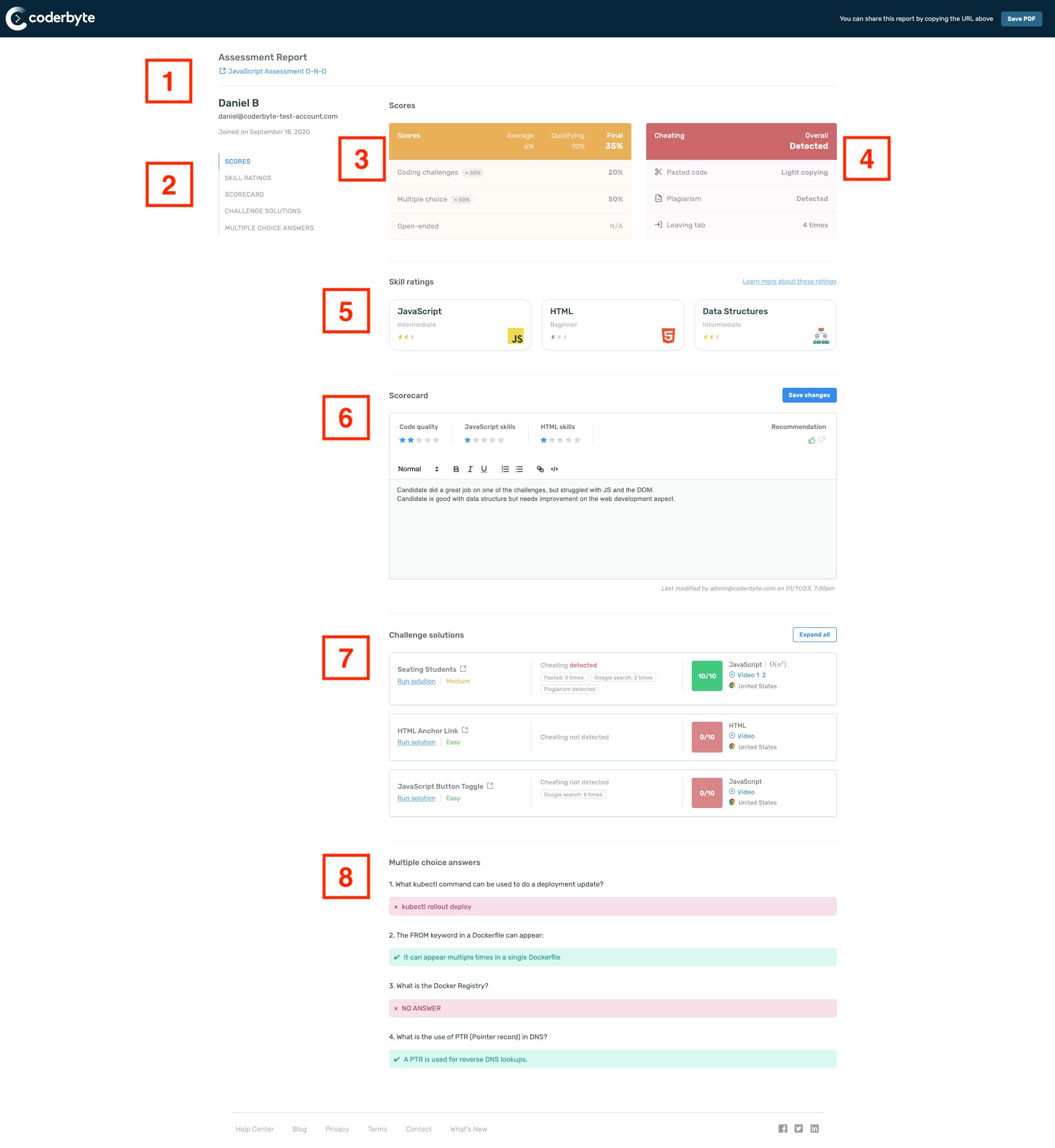 Assessment Candidate Reports Cheating Detection And Solutions